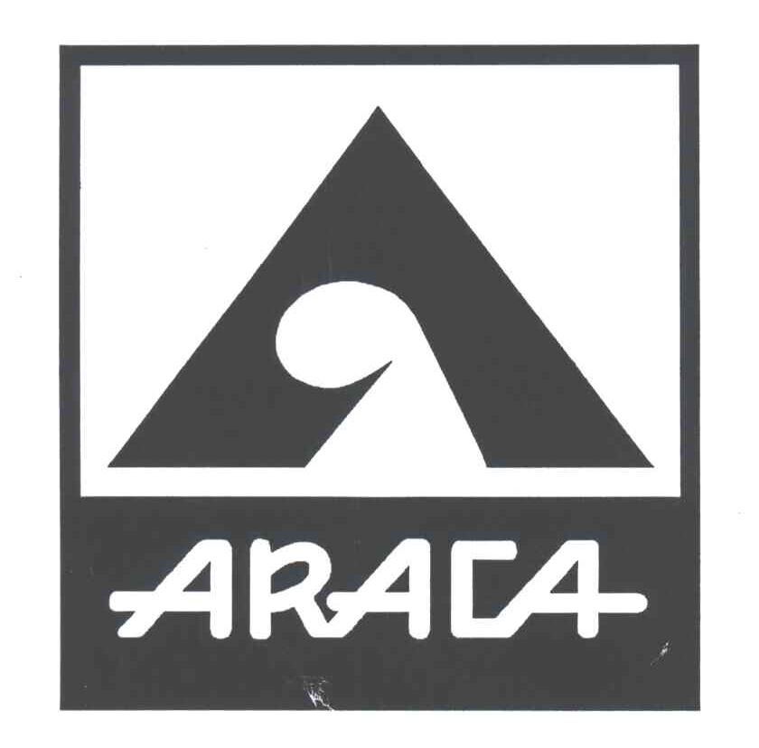 ARACA