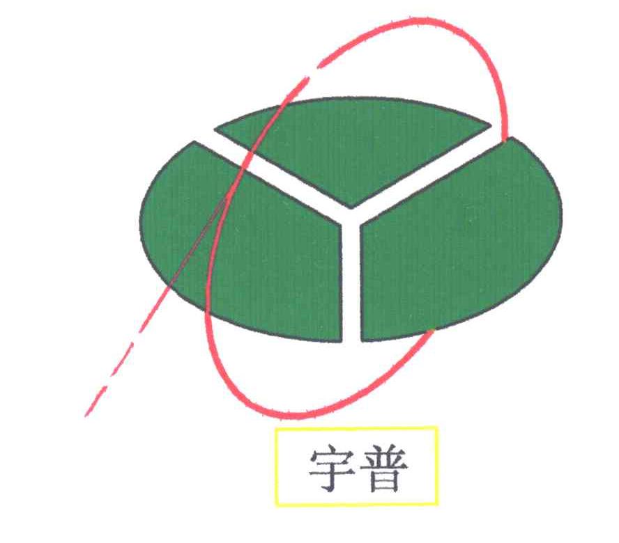 宇普