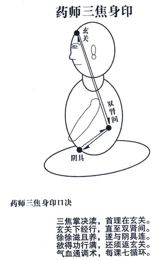 药师三焦身印