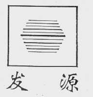 发源
