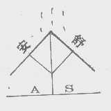安舒