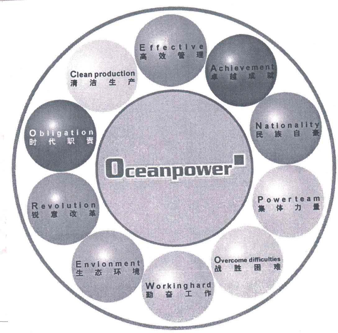 OCEANPOWER及图