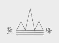 鳌峰