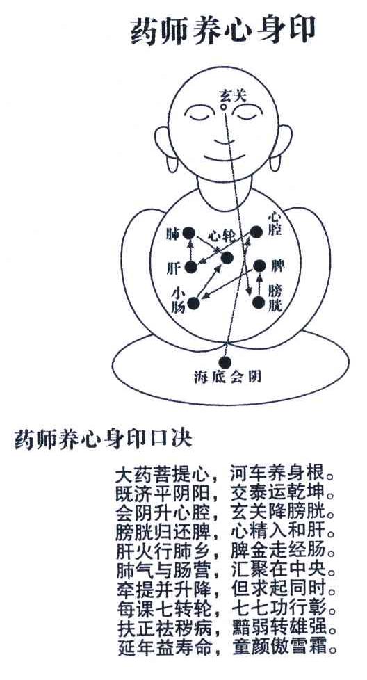药师养心身印