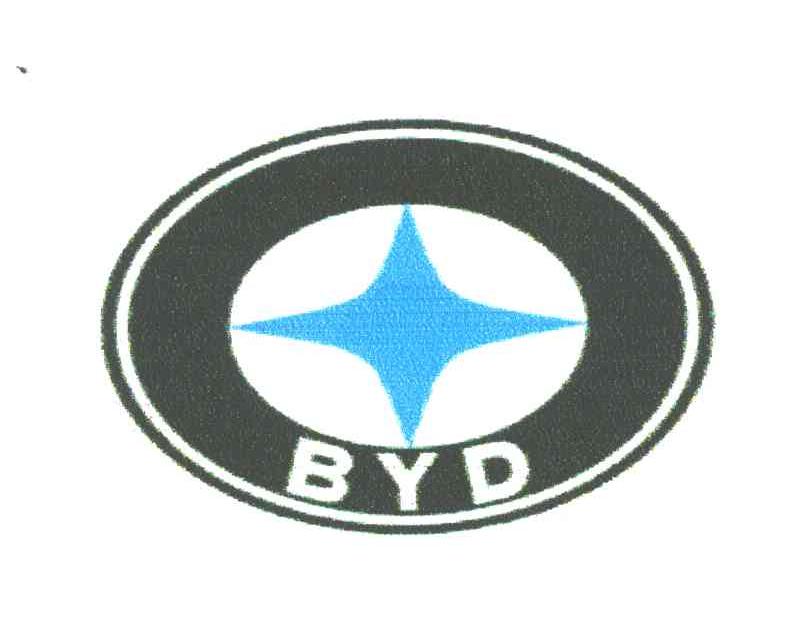 BYD