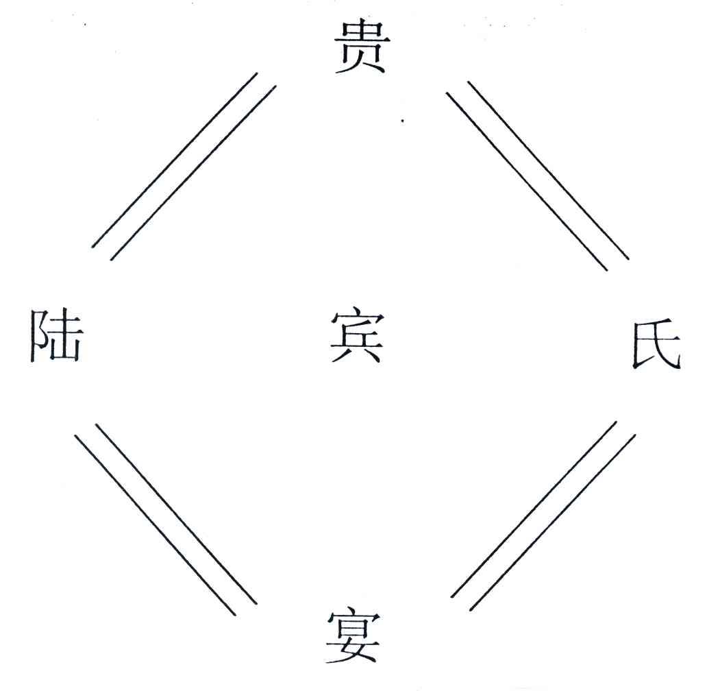 陆氏贵宾宴