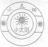 小太阳