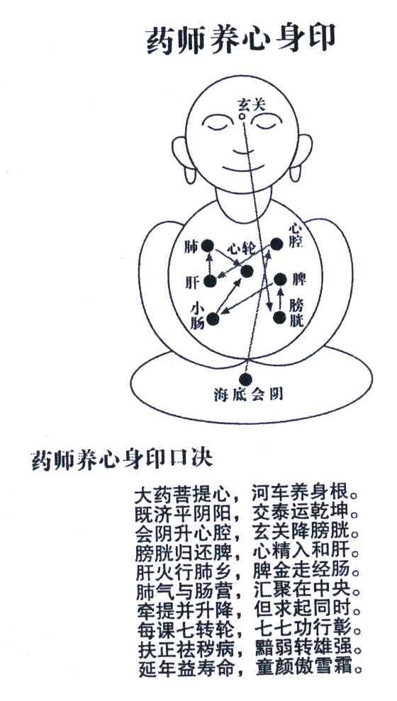 药师养心身印