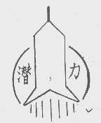 潜力