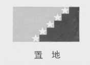 置地
