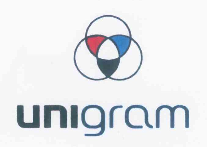 UNIGRAM