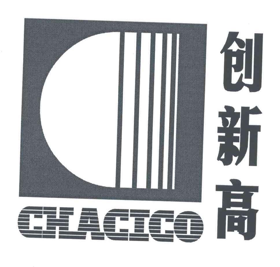 创新高;GHACICO