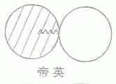 帝英