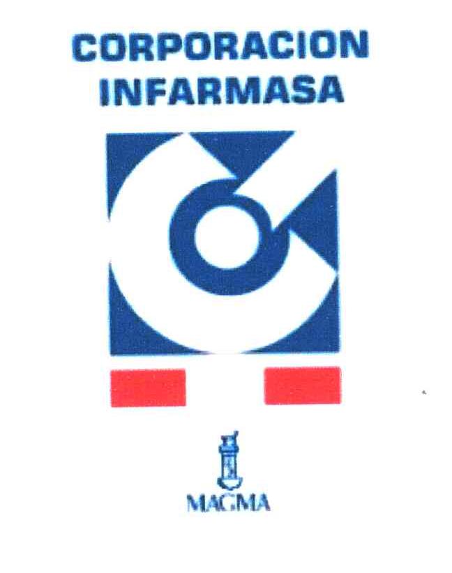 CORPORACION INFARMASA MAGMA