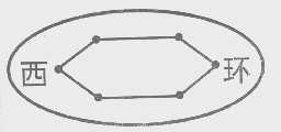 西环