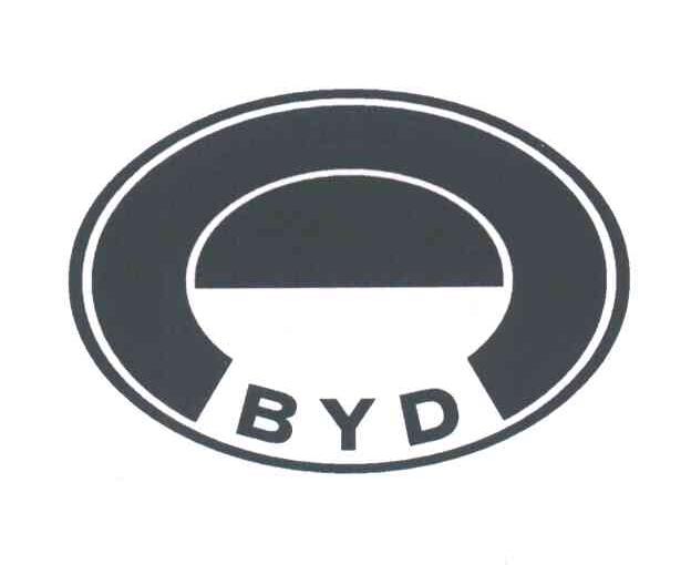 BYD