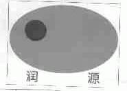 润源