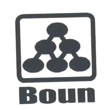 BOUN