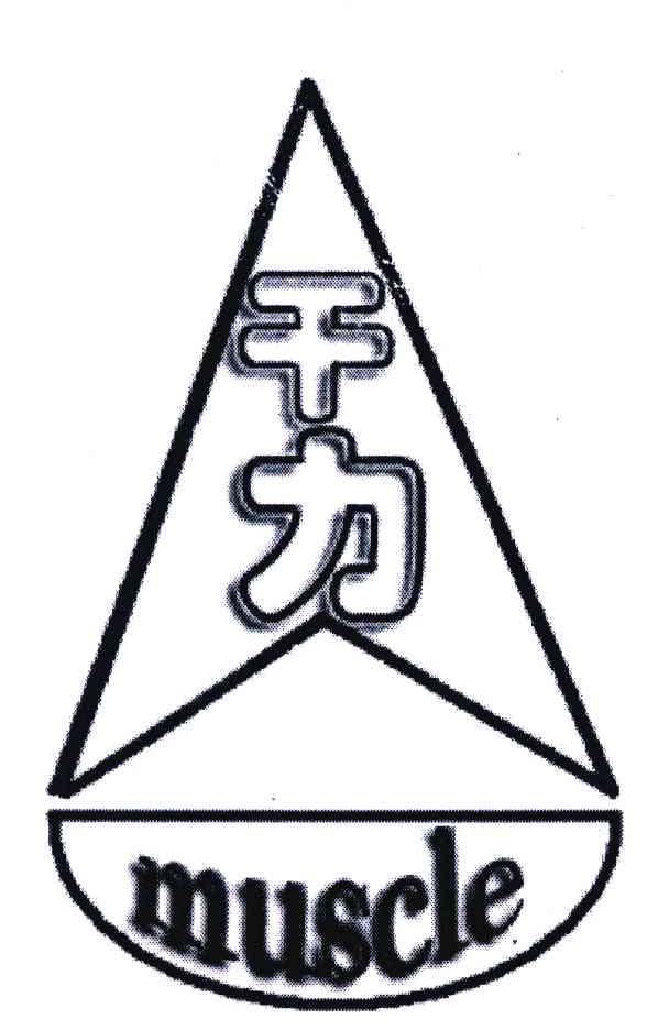 干力;MUSCLE