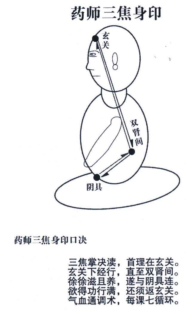 药师三焦身印
