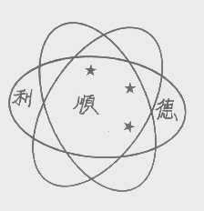 利顺德