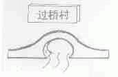 过桥村