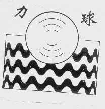 力球