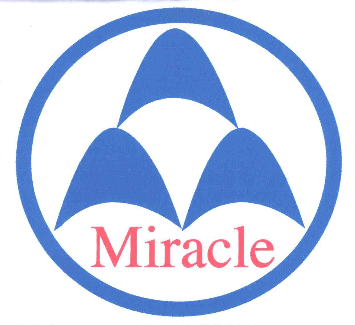 MIRACLE