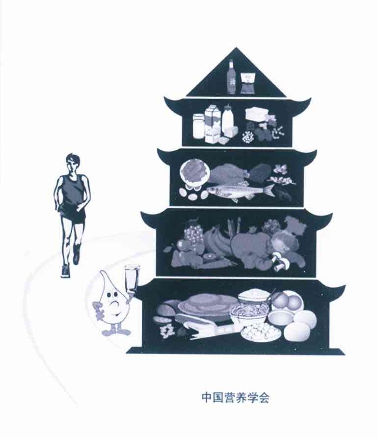中国营养学会