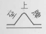 至上