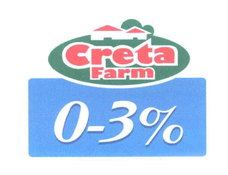 CRETA FARM;0-3%