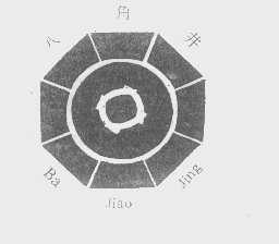 八角井