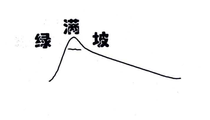 绿满坡